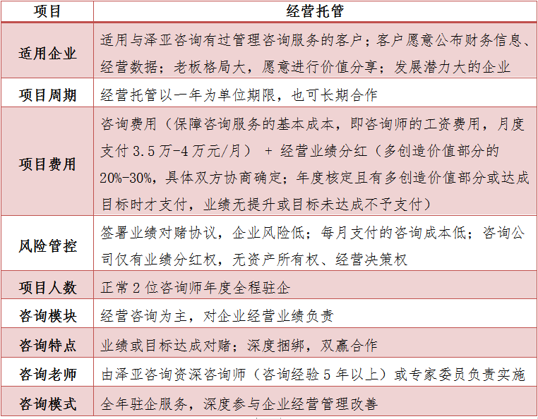 經營托管