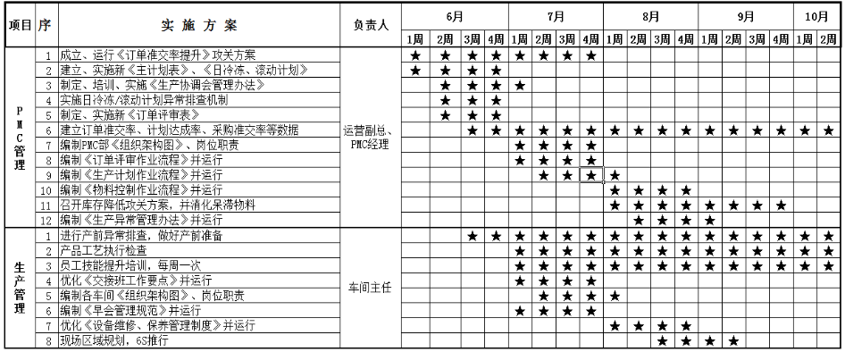 駐企式咨詢